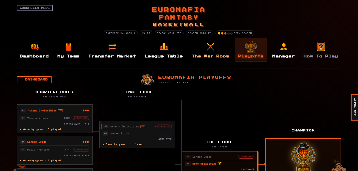 EuroMafia playoff bracket — Quarterfinals through the Final with a crowned champion